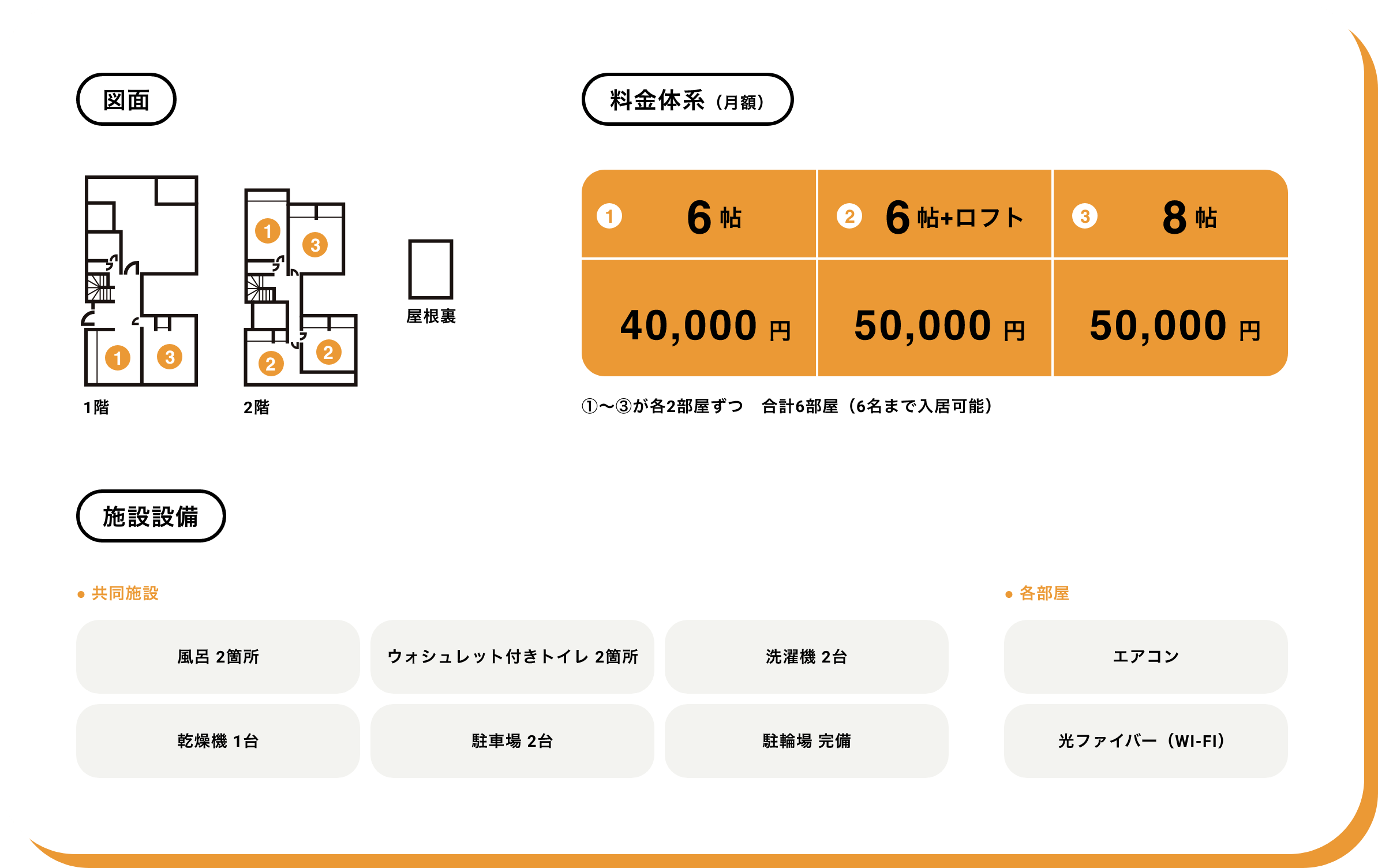 施設概要